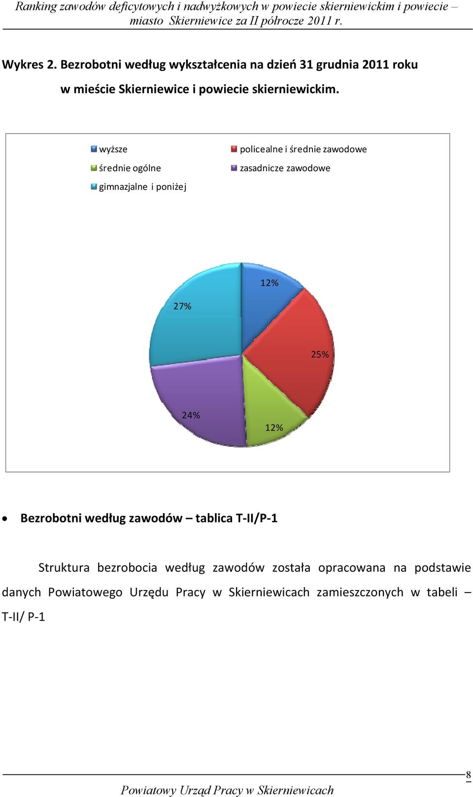 skierniewickim.