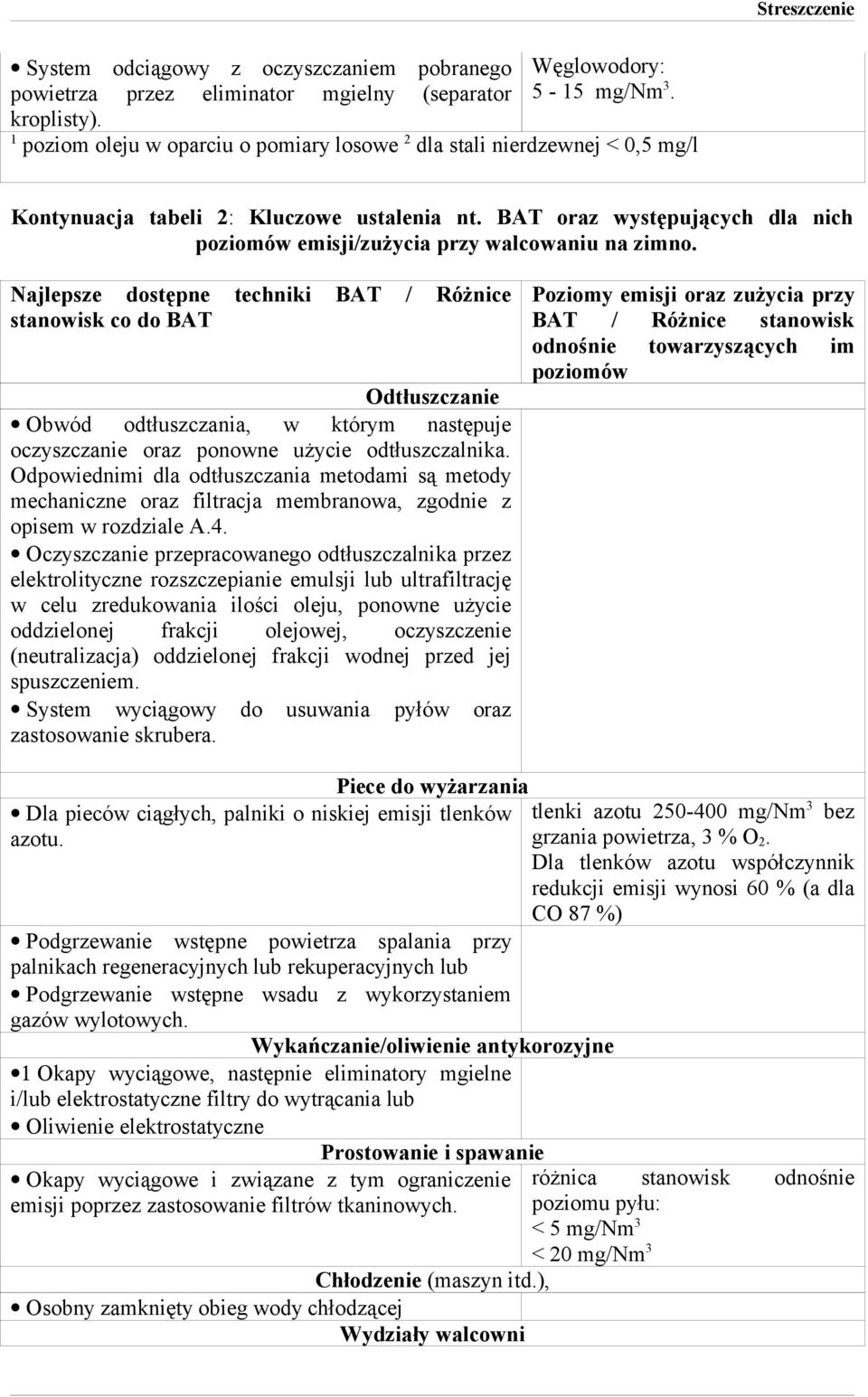 BAT oraz występujących dla nich poziomów emisji/zużycia przy walcowaniu na zimno.