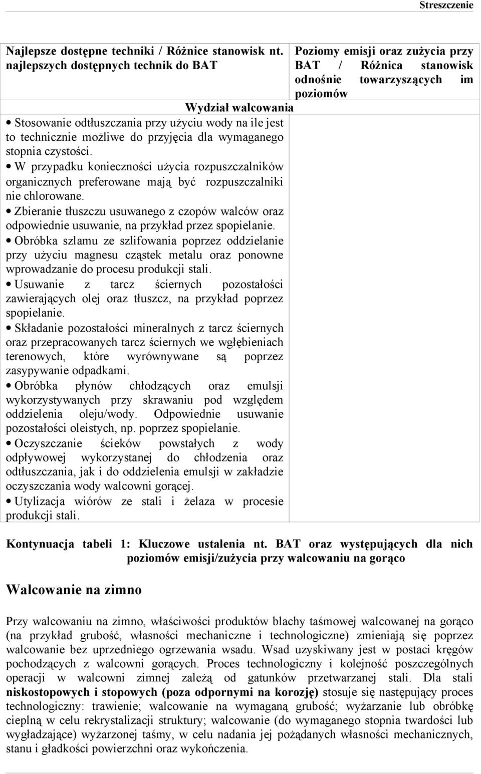 W przypadku konieczności użycia rozpuszczalników organicznych preferowane mają być rozpuszczalniki nie chlorowane.