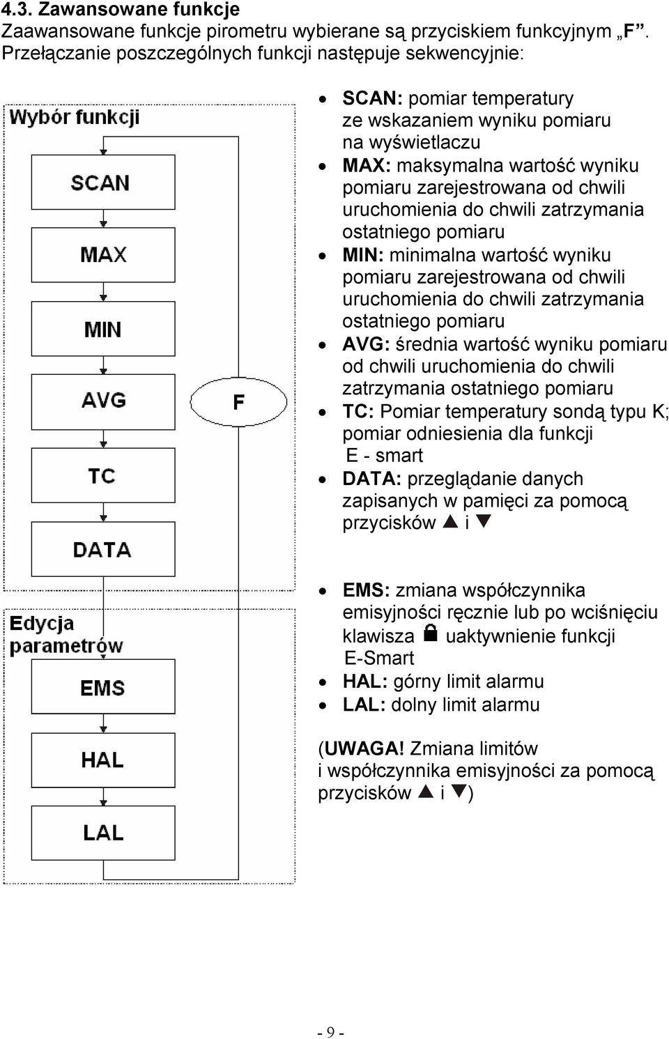 uruchomienia do chwili zatrzymania ostatniego pomiaru MIN: minimalna wartość wyniku pomiaru zarejestrowana od chwili uruchomienia do chwili zatrzymania ostatniego pomiaru AVG: średnia wartość wyniku