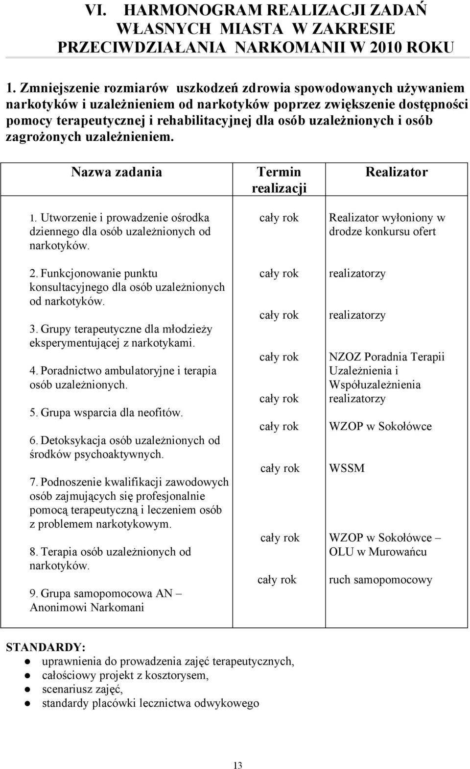 uzależnionych i osób zagrożonych uzależnieniem. Nazwa zadania 1. Utworzenie i prowadzenie ośrodka dziennego dla osób uzależnionych od narkotyków. 2.