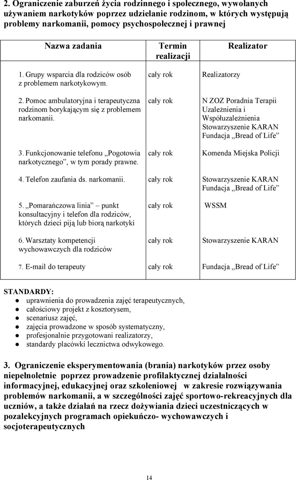 Funkcjonowanie telefonu Pogotowia narkotycznego, w tym porady prawne. 4. Telefon zaufania ds. narkomanii. 5.