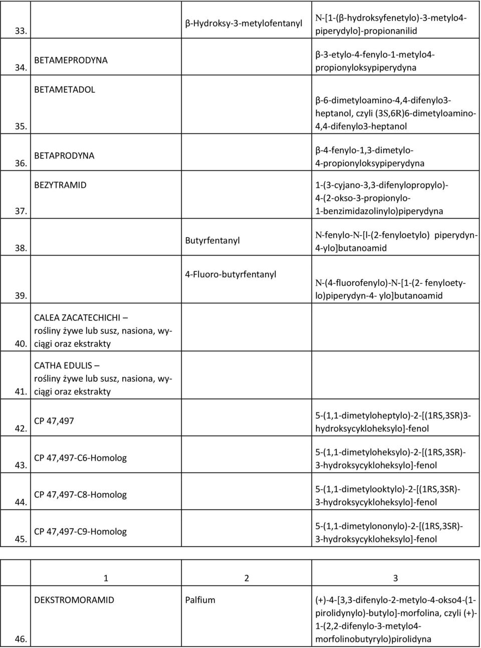 β-4-fenylo-1,3-dimetylo- 4-propionyloksypiperydyna 1-(3-cyjano-3,3-difenylopropylo)- 4-(2-okso-3-propionylo- 1-benzimidazolinylo)piperydyna 38.