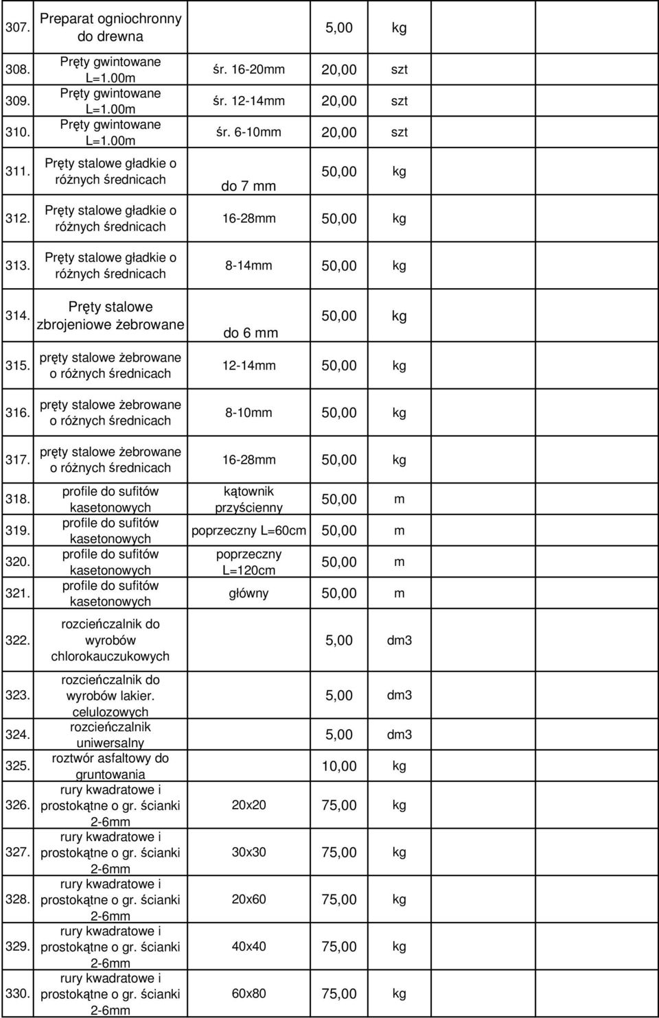 12-14mm 20,00 szt śr. 6-10mm 20,00 szt 50,00 kg do 7 mm 16-28mm 50,00 kg 8-14mm 50,00 kg 314. 315.