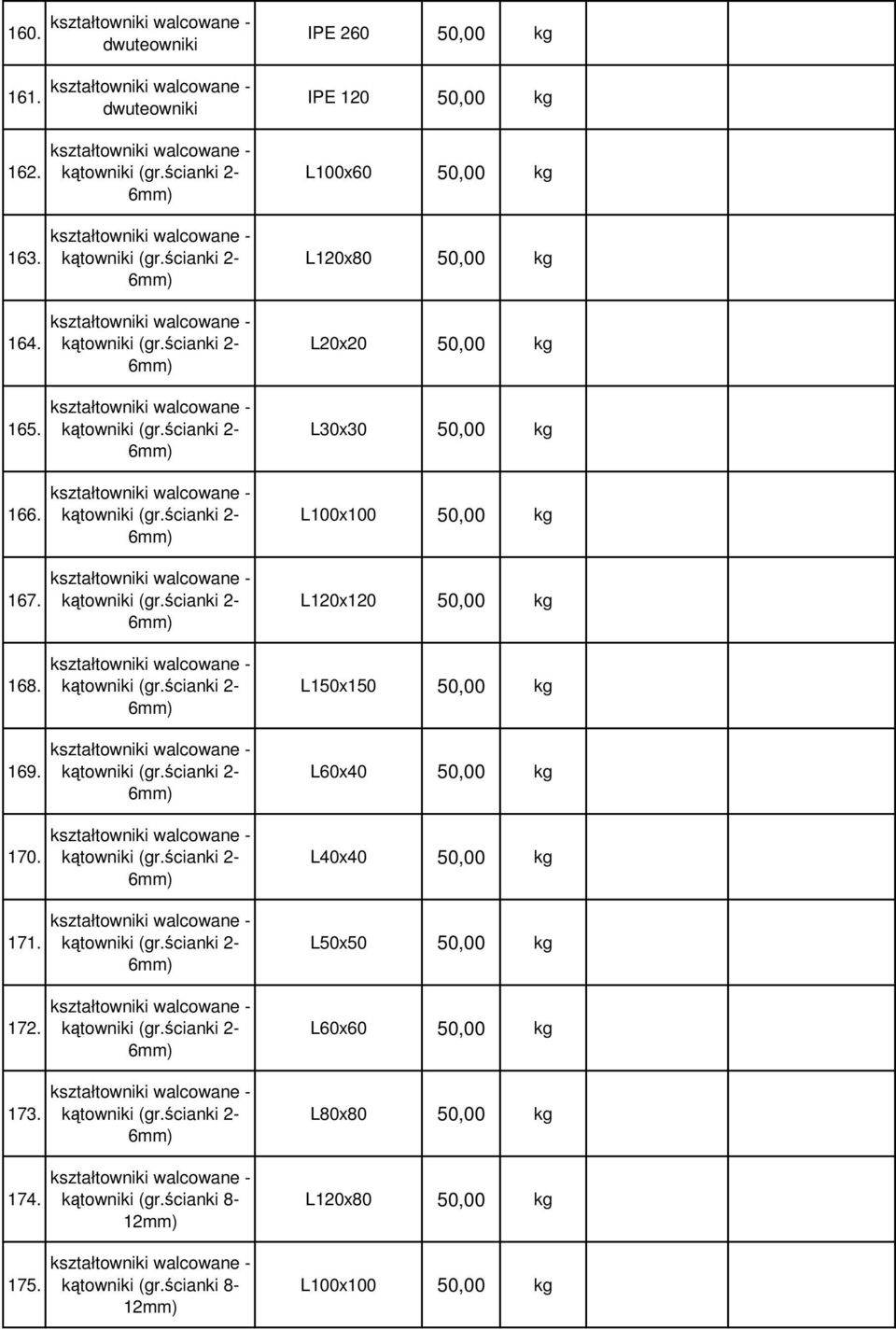 dwuteowniki IPE 120 50,00 kg L100x60 50,00 kg L120x80 50,00 kg L20x20 50,00 kg L30x30 50,00