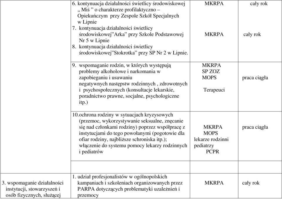 wspomaganie rodzin, w których występują problemy alkoholowe i narkomania w zapobieganiu i usuwaniu negatywnych następstw rodzinnych, zdrowotnych i psychospołecznych (konsultacje lekarskie,