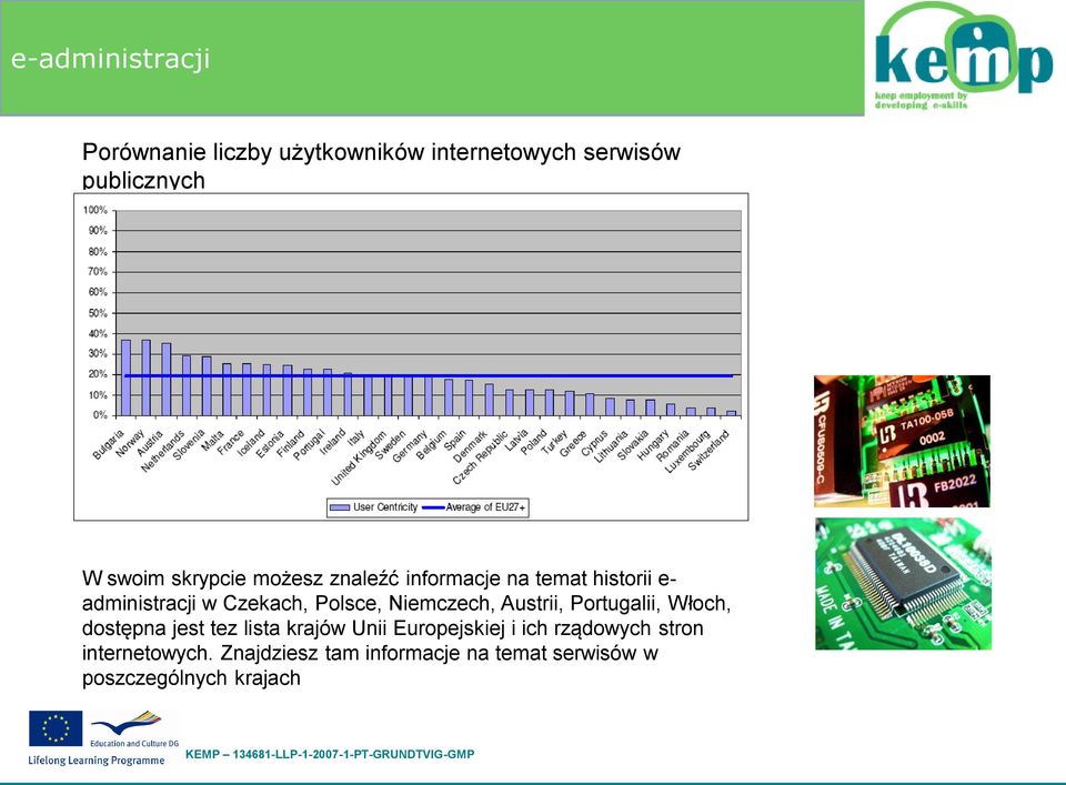 Niemczech, Austrii, Portugalii, Włoch, dostępna jest tez lista krajów Unii Europejskiej