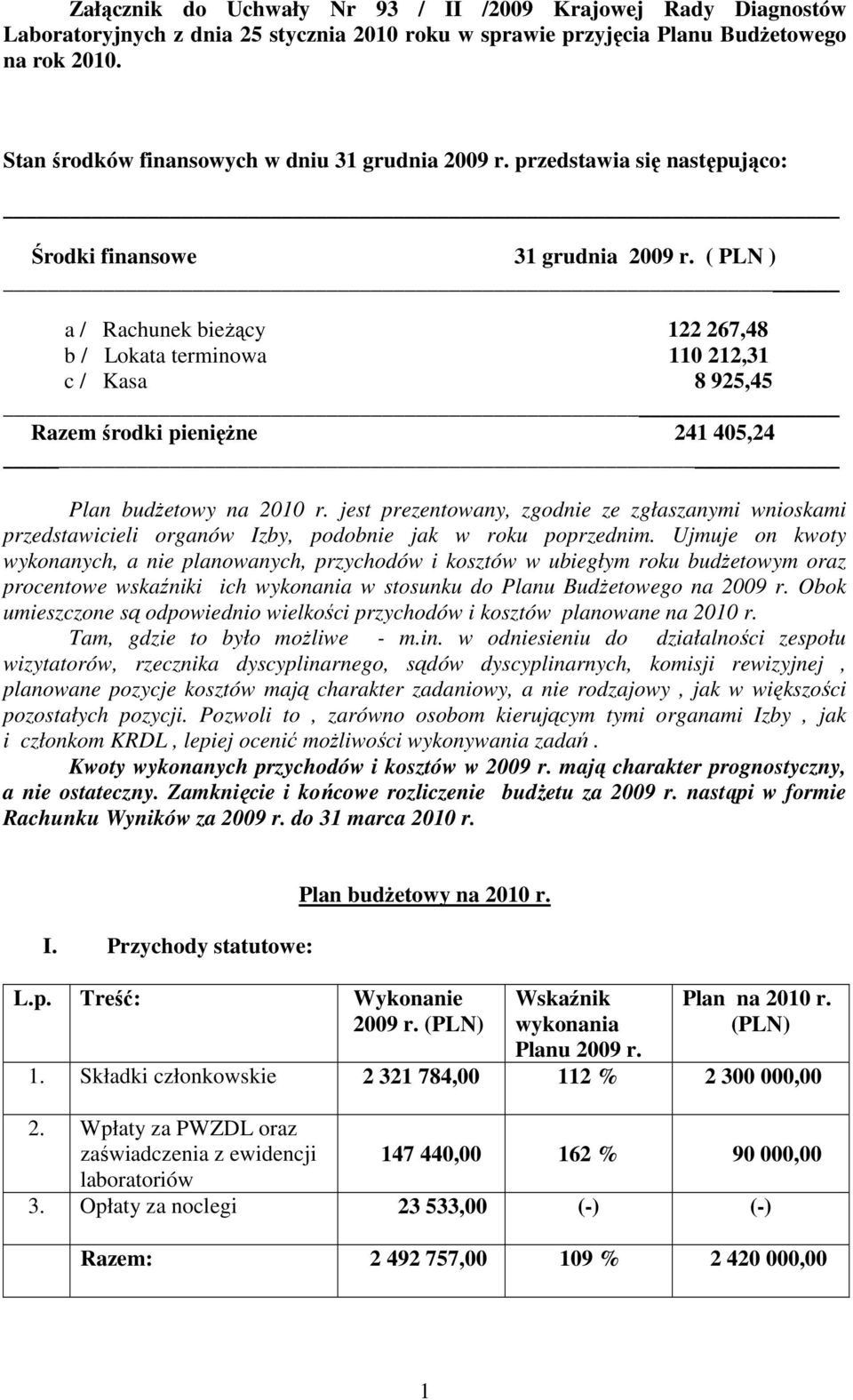 ( PLN ) a / Rachunek bieżący 122 267,48 b / Lokata terminowa 110 212,31 c / Kasa 8 925,45 Razem środki pieniężne 241 405,24 Plan budżetowy na 2010 r.