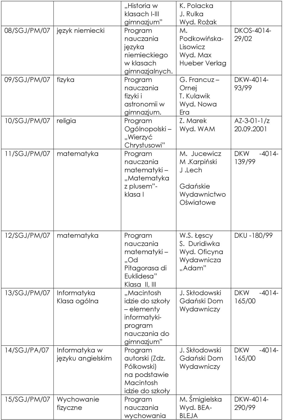 Kulawik Z. Marek Wyd. WAM Jucewicz M.Karpiński J.Lech Gdańskie Wydawnictwo Oświatowe DKOS-4014-29/02 93/99 AZ-3-01-1/z 20.09.