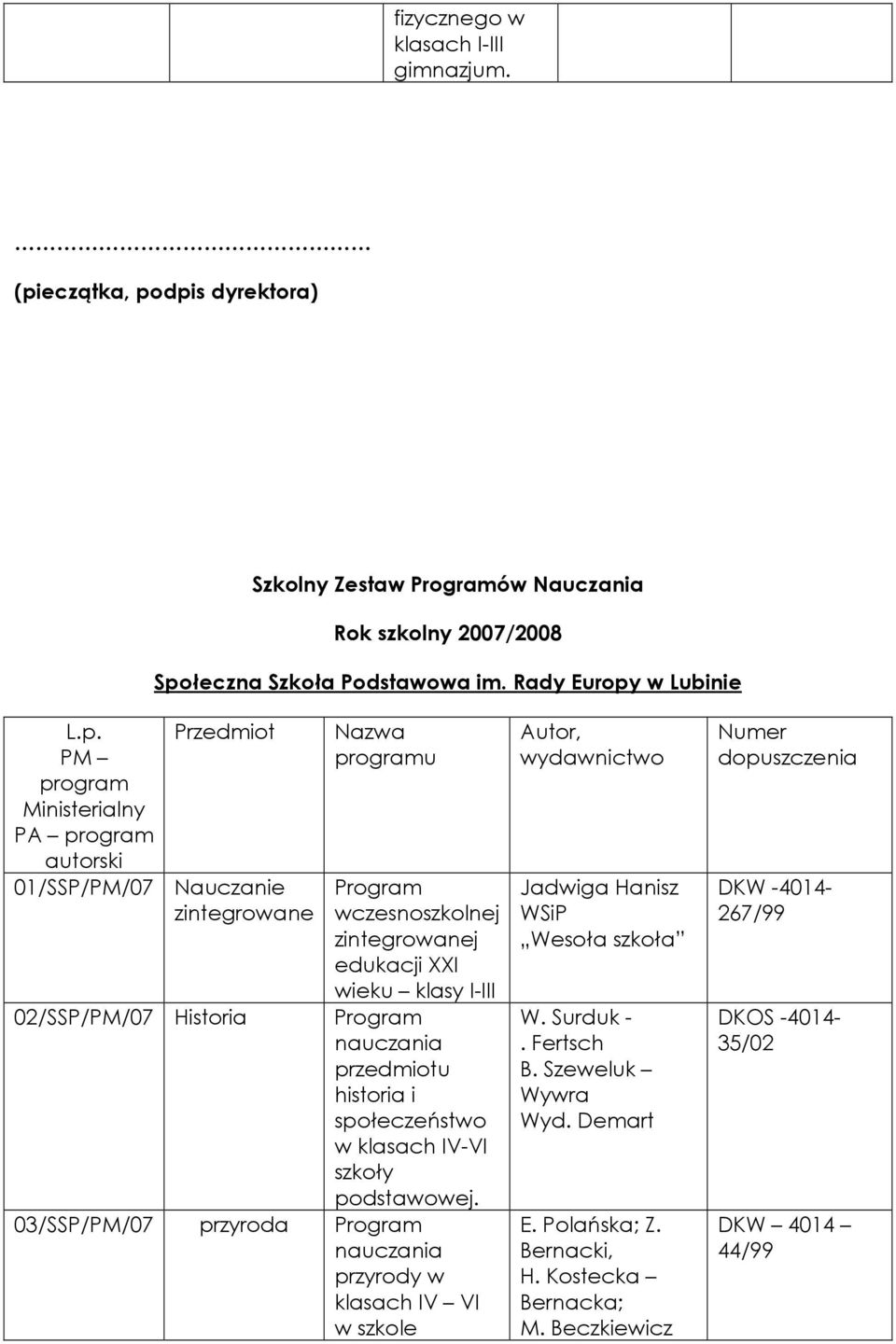 dpis dyrektora) Szkolny Zestaw ów Nauczania Rok szkolny 2007/2008 Społeczna Szkoła Podstawowa im. Rady Europy w Lubinie L.p. Przedmiot PM Ministerialny PA