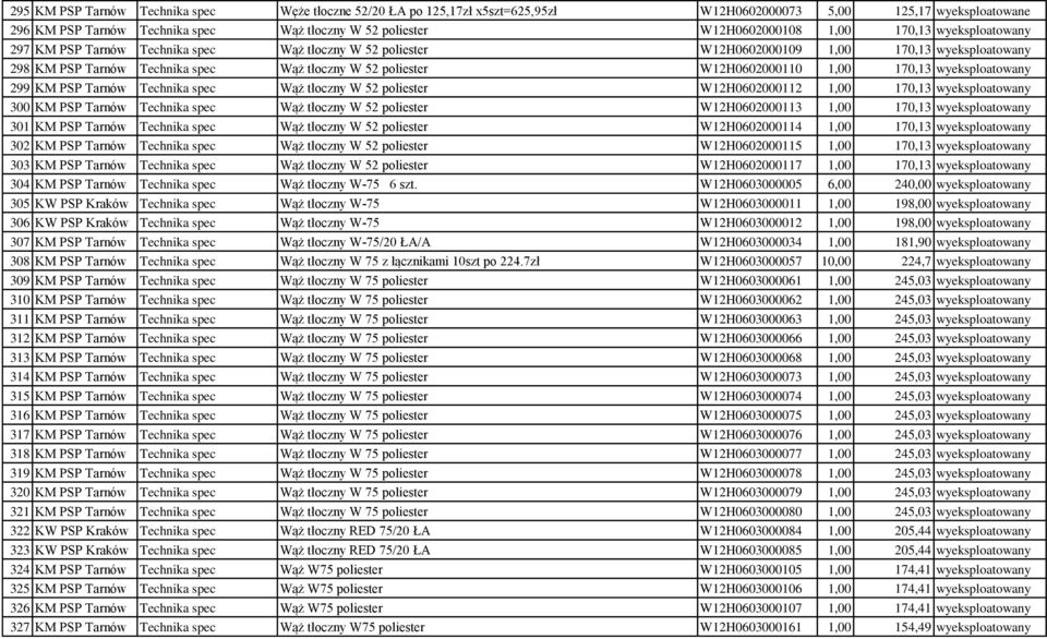 W12H0602000110 1,00 170,13 wyeksploatowany 299 KM PSP Tarnów Technika spec Wąż tłoczny W 52 poliester W12H0602000112 1,00 170,13 wyeksploatowany 300 KM PSP Tarnów Technika spec Wąż tłoczny W 52