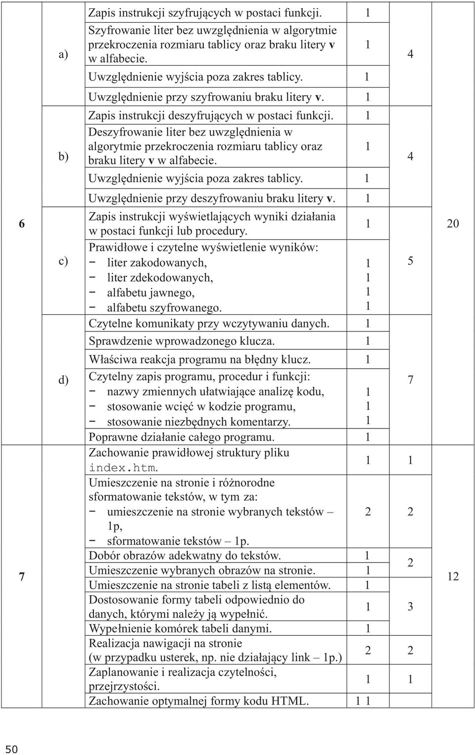 Deszyfrowanie liter bez uwzglêdnienia w algorytmie przekroczenia rozmiaru tablicy oraz braku litery v w alfabecie. Uwzglêdnienie wyjœcia poza zakres tablicy.