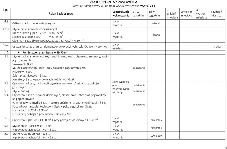 Pomieszczenia sanitarne 49,50 m 2 5.. Mycie i odkażanie umywalek, muszli klozetowych, pisuarów, armatury, kabin prysznicowych Umywalek- Muszli klozetowych- 8szt.
