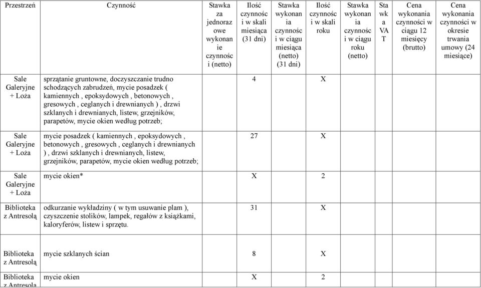 doczyszczanie trudno schodzących zabrudzeń, mycie posadzek ( kamiennych, epoksydowych, betonowych, gresowych, ceglanych i drewnianych ), drzwi szklanych i drewnianych, listew, grzejników, parapetów,