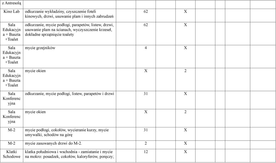 +Toalet Konferenc yjna Konferenc yjna mycie grzejników 4 X odkurzanie, mycie podłogi, listew, parapetów i drzwi 31 X M-2 mycie podłogi, cokołów, wycieranie kurzy, mycie