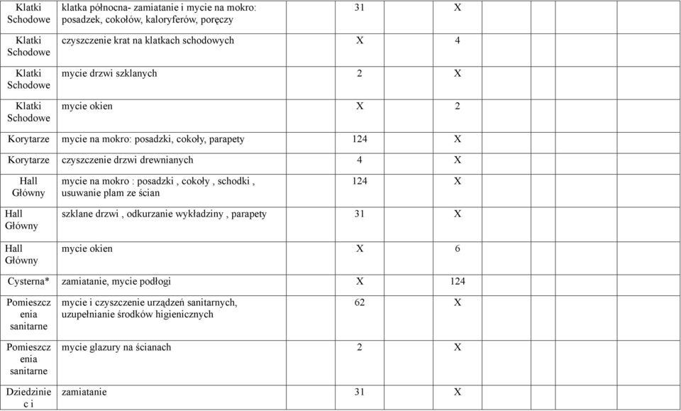 plam ze ścian 124 X Hall Główny Hall Główny szklane drzwi, odkurzanie wykładziny, parapety 31 X mycie okien X 6 Cysterna* zamiatanie, mycie podłogi X 124 Pomieszcz enia