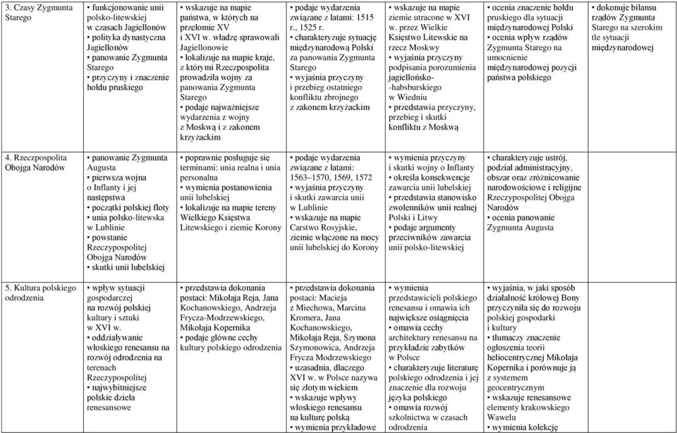 władzę sprawowali Jagiellonowie lokalizuje na mapie kraje, z którymi Rzeczpospolita prowadziła wojny za panowania Zygmunta Starego podaje najważniejsze wydarzenia z wojny z Moskwą i z zakonem