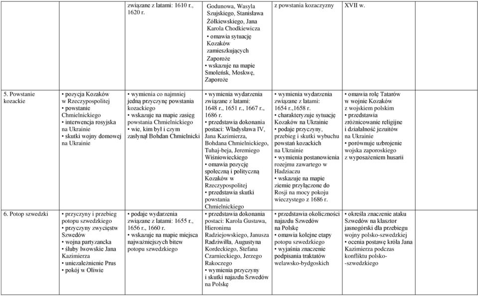 Powstanie kozackie pozycja Kozaków w Rzeczypospolitej powstanie Chmielnickiego interwencja rosyjska na Ukrainie skutki wojny domowej na Ukrainie 6.
