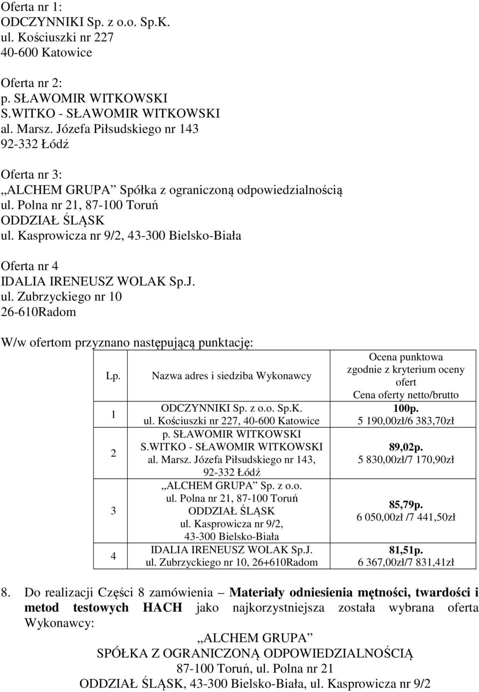 Kasprowicza nr 9/, 4-00 Bielsko-Biała ul. Zubrzyckiego nr 0, 6+60Radom 5 90,00zł/6 8,70zł 89,0p. 5 80,00zł/7 70,90zł 85,79p. 6 050,00zł /7 44,50zł 8,5p. 6 67,00zł/7 8,4zł 8.