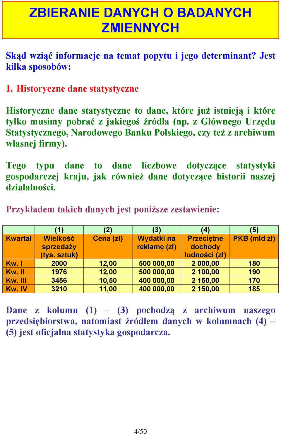 Tego pu dae o dae liczbowe doczące saski gospodarczej kraju, jak rówież dae doczące hisorii aszej działalości.