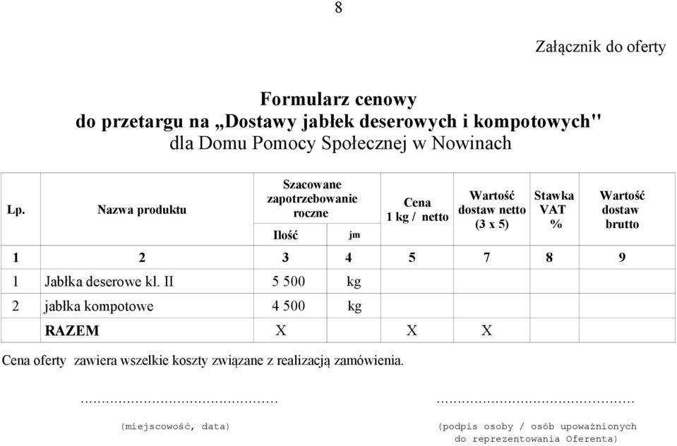 Nazwa produktu Szacowane zapotrzebowanie roczne Ilość jm Cena 1 kg / netto Wartość dostaw netto (3 x 5) Stawka VAT % 1 2 3 4 5 7 8