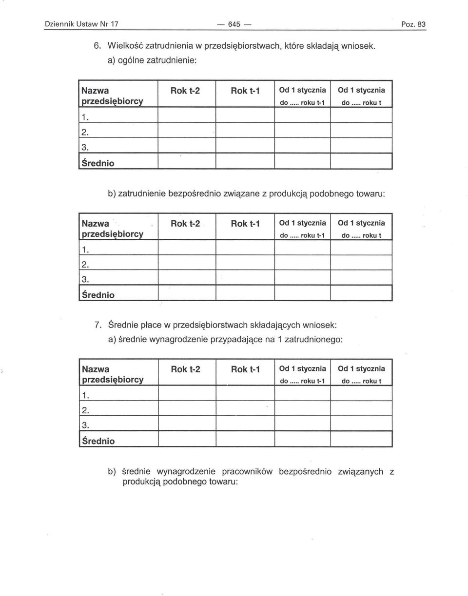 .. roku t Średnio b) zatrudnienie bezpośrednio związane z produkcją podobnego towaru: Nazwa Rok t-2 Rok t-1 Od 1 stycznia Od 1 stycznia przedsiębiorcy do... roku t-1 do.