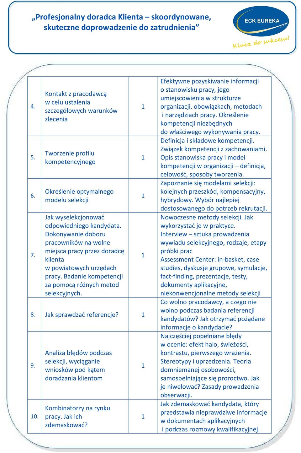 Analiza błędów podczas selekcji, wyciąganie wniosków pod kątem doradzania klientom Kombinatorzy na rynku pracy. Jak ich zdemaskować?