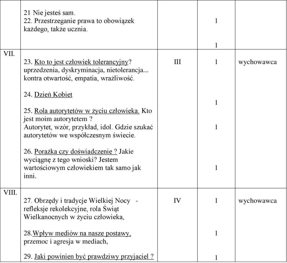 Gdzie szukać autorytetów we współczesnym świecie. 26. Porażka czy doświadczenie? Jakie wyciągnę z tego wnioski? Jestem wartościowym człowiekiem tak samo jak inni. VIII. 27.