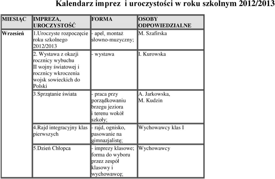 Dzień Chłopca FORMA - apel, montaż słowno-muzyczny; OSOBY ODPOWIEDZIALNE M. Szafirska - wystawa I.