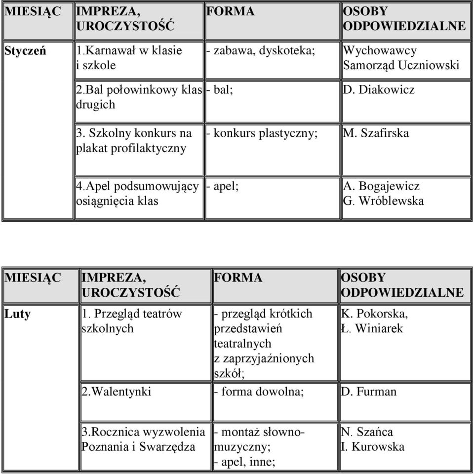 Szkolny konkurs na plakat profilaktyczny - konkurs plastyczny; M. Szafirska 4.Apel podsumowujący osiągnięcia klas - apel; A. Bogajewicz G.