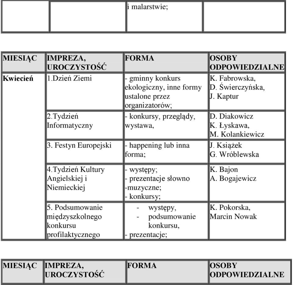 Diakowicz K. Łyskawa, M. Kolankiewicz J. Książek G. Wróblewska 4.Tydzień Kultury Angielskiej i Niemieckiej 5.