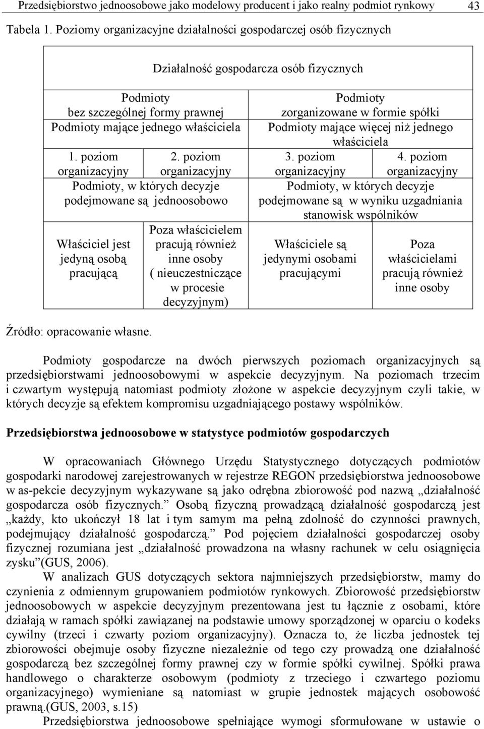 poziom organizacyjny organizacyjny Podmioty, w których decyzje podejmowane są jednoosobowo Właściciel jest jedyną osobą pracującą Poza właścicielem pracują również inne osoby ( nieuczestniczące w