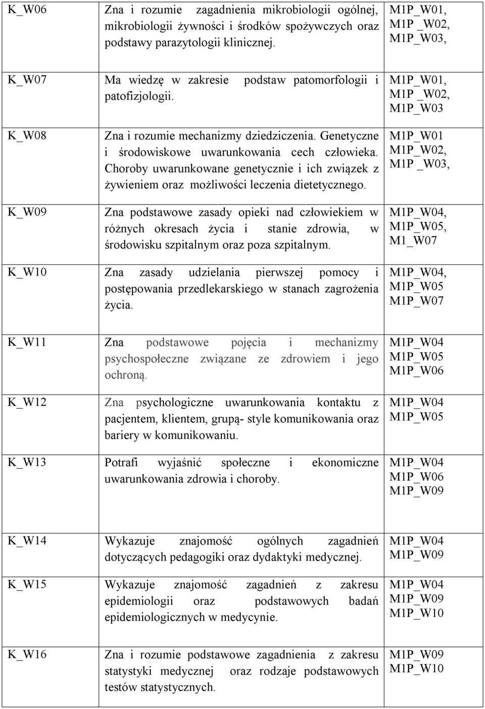 Genetyczne i środowiskowe uwarunkowania cech człowieka. Choroby uwarunkowane genetycznie i ich związek z żywieniem oraz możliwości leczenia dietetycznego.