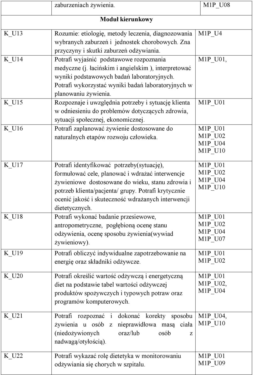 Zna przyczyny i skutki zaburzeń odżywiania. Potrafi wyjaśnić podstawowe rozpoznania medyczne (j. łacińskim i angielskim ), interpretować wyniki podstawowych badań laboratoryjnych.