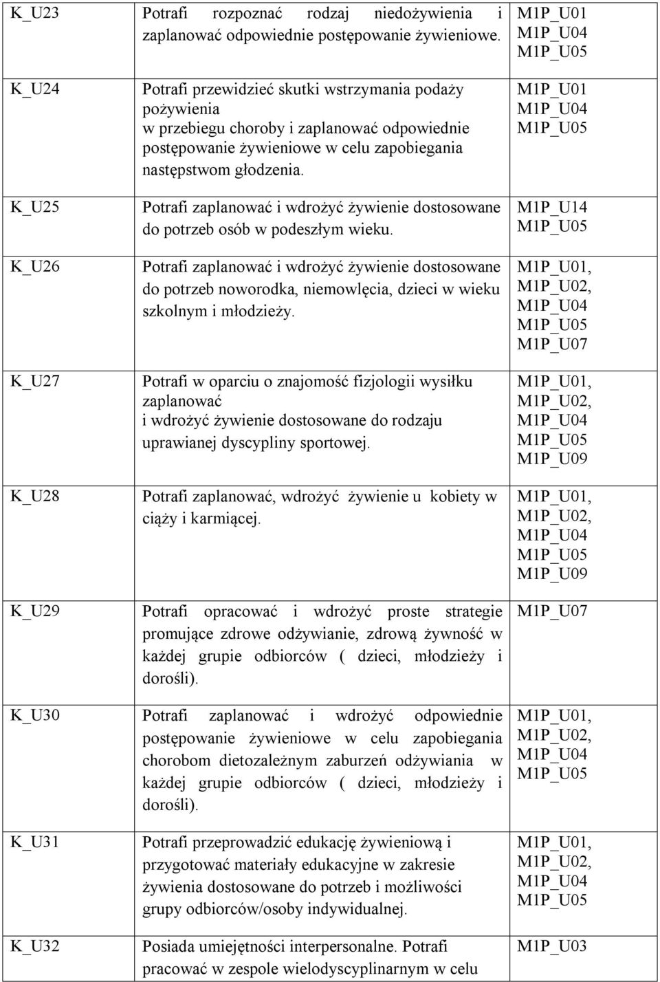 głodzenia. Potrafi zaplanować i wdrożyć żywienie dostosowane do potrzeb osób w podeszłym wieku.