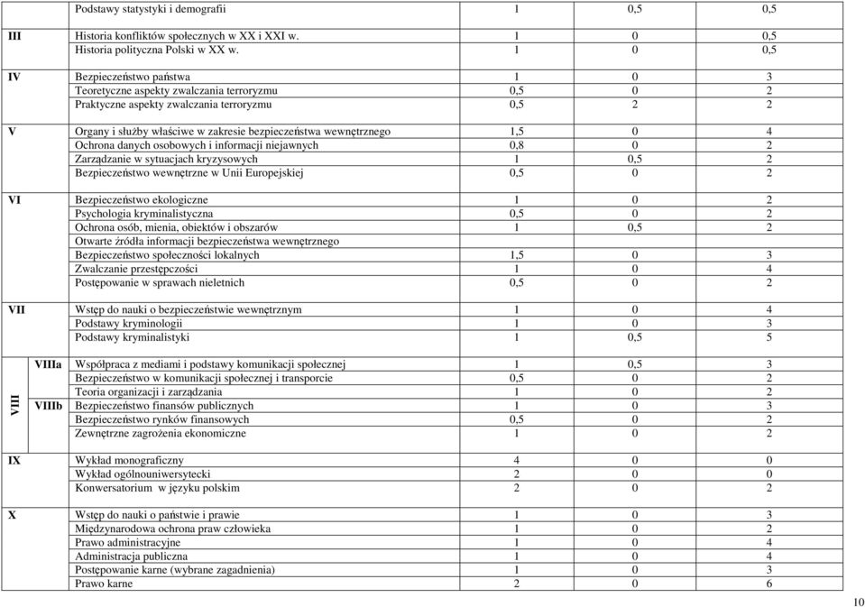 wewnętrznego 1,5 0 4 Ochrona danych osobowych i informacji niejawnych 0,8 0 2 Zarządzanie w sytuacjach kryzysowych 1 0,5 2 Bezpieczeństwo wewnętrzne w Unii Europejskiej 0,5 0 2 VI Bezpieczeństwo