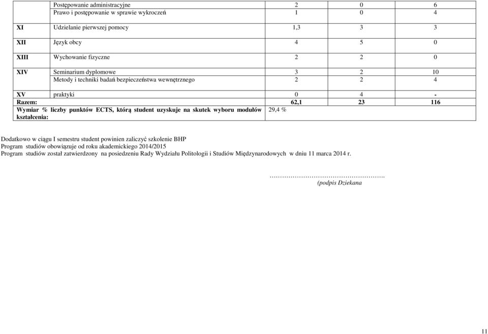 student uzyskuje na skutek wyboru modułów 29,4 % kształcenia: Dodatkowo w ciągu I semestru student powinien zaliczyć szkolenie BHP Program studiów obowiązuje od roku