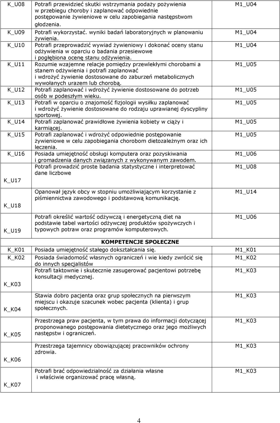 K_U10 Potrafi przeprowadzić wywiad żywieniowy i dokonać oceny stanu odżywienia w oparciu o badania przesiewowe i pogłębiona ocenę stanu odżywienia.