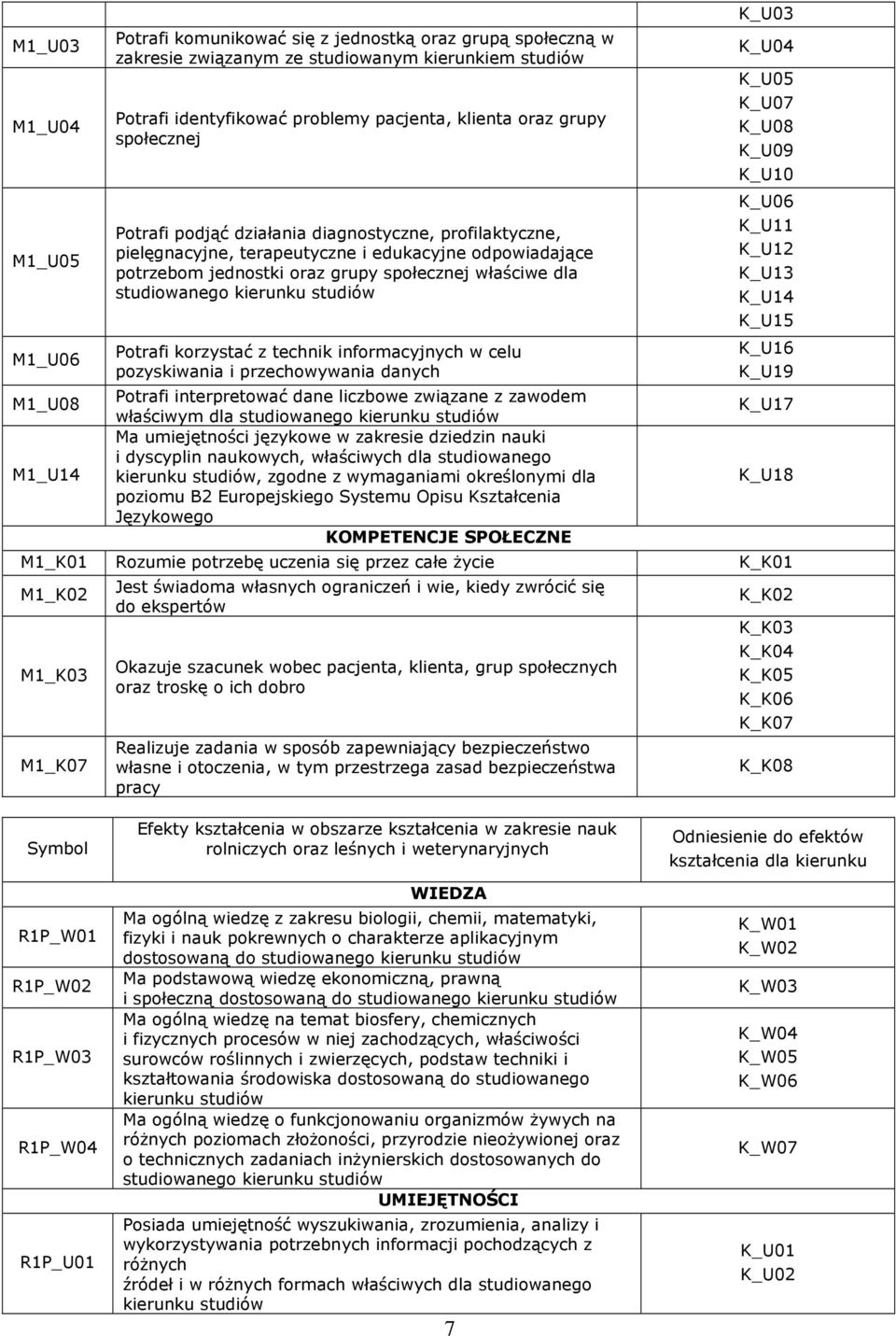 studiów Potrafi korzystać z technik informacyjnych w celu pozyskiwania i przechowywania danych Potrafi interpretować dane liczbowe związane z zawodem właściwym dla studiowanego kierunku studiów Ma