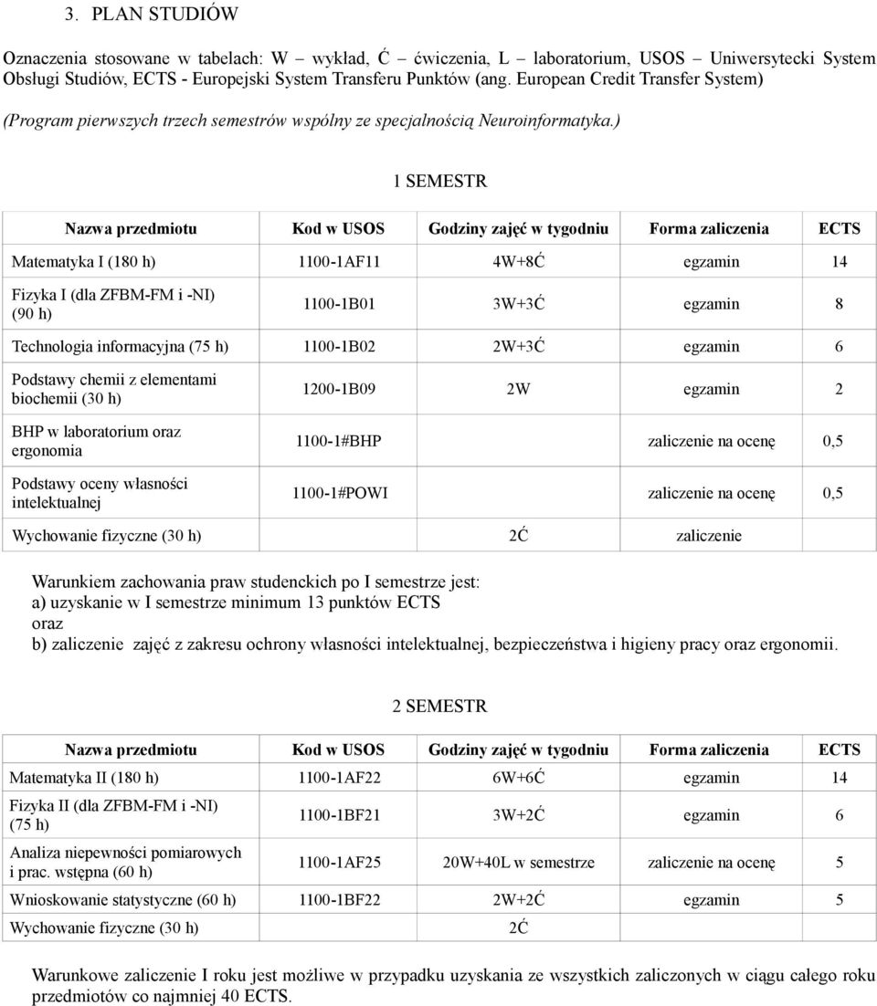 ) 1 SEMESTR Nazwa przedmiotu Kod w USOS Godziny zajęć w tygodniu Forma zaliczenia ECTS Matematyka I (180 h) 1100-1AF11 4W+8Ć egzamin 14 Fizyka I (dla ZFBM-FM i -NI) (90 h) 1100-1B01 3W+3Ć egzamin 8