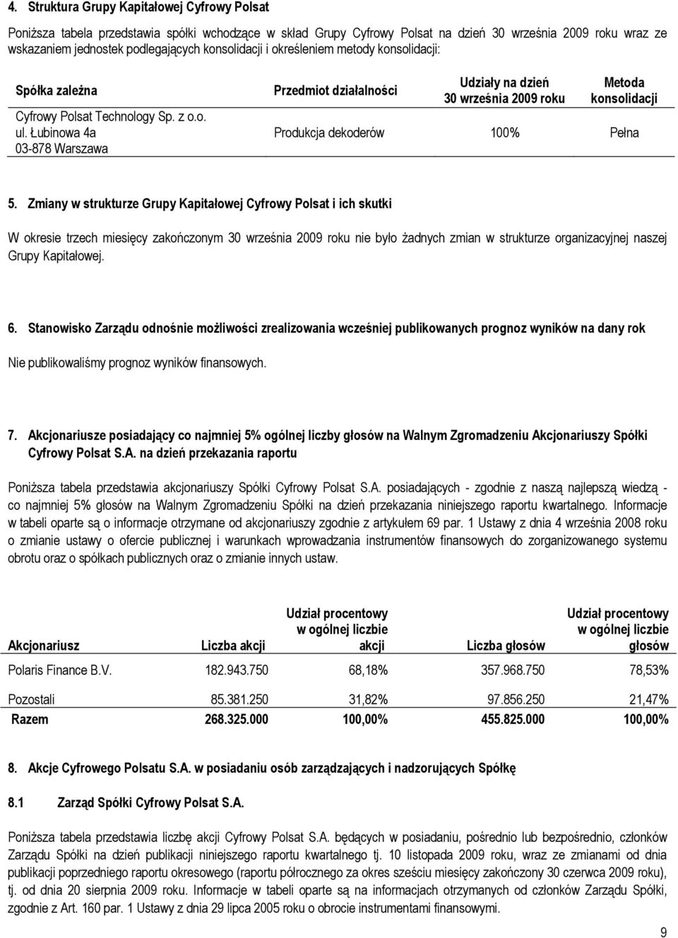 Łubinowa 4a 03-878 Warszawa Przedmiot działalności Udziały na dzień roku Metoda konsolidacji Produkcja dekoderów 100% Pełna 5.