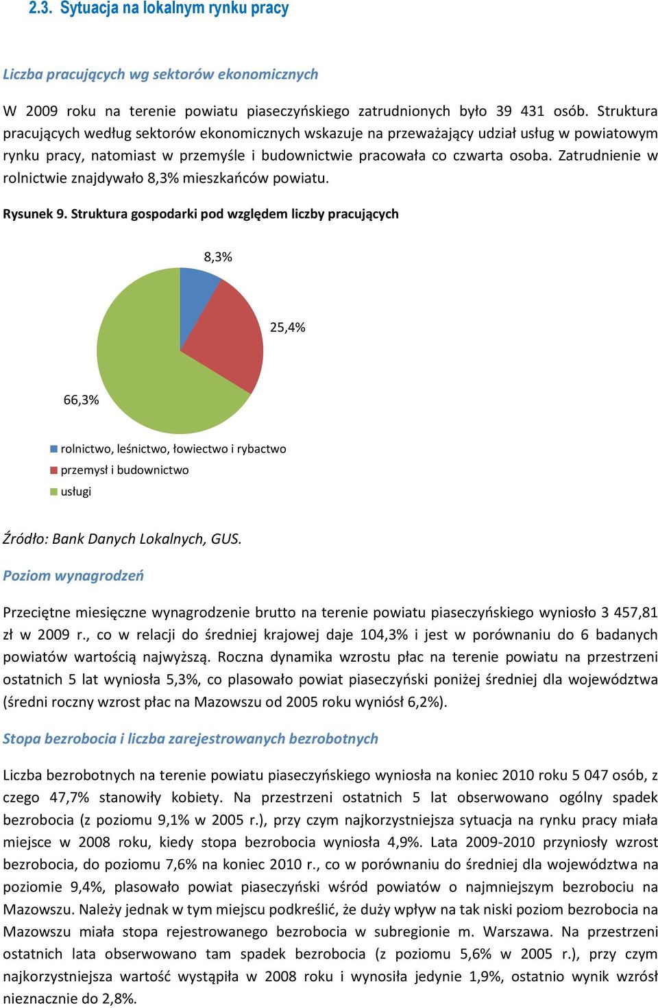 Zatrudnienie w rolnictwie znajdywało 8,3% mieszkaoców powiatu. Rysunek 9.