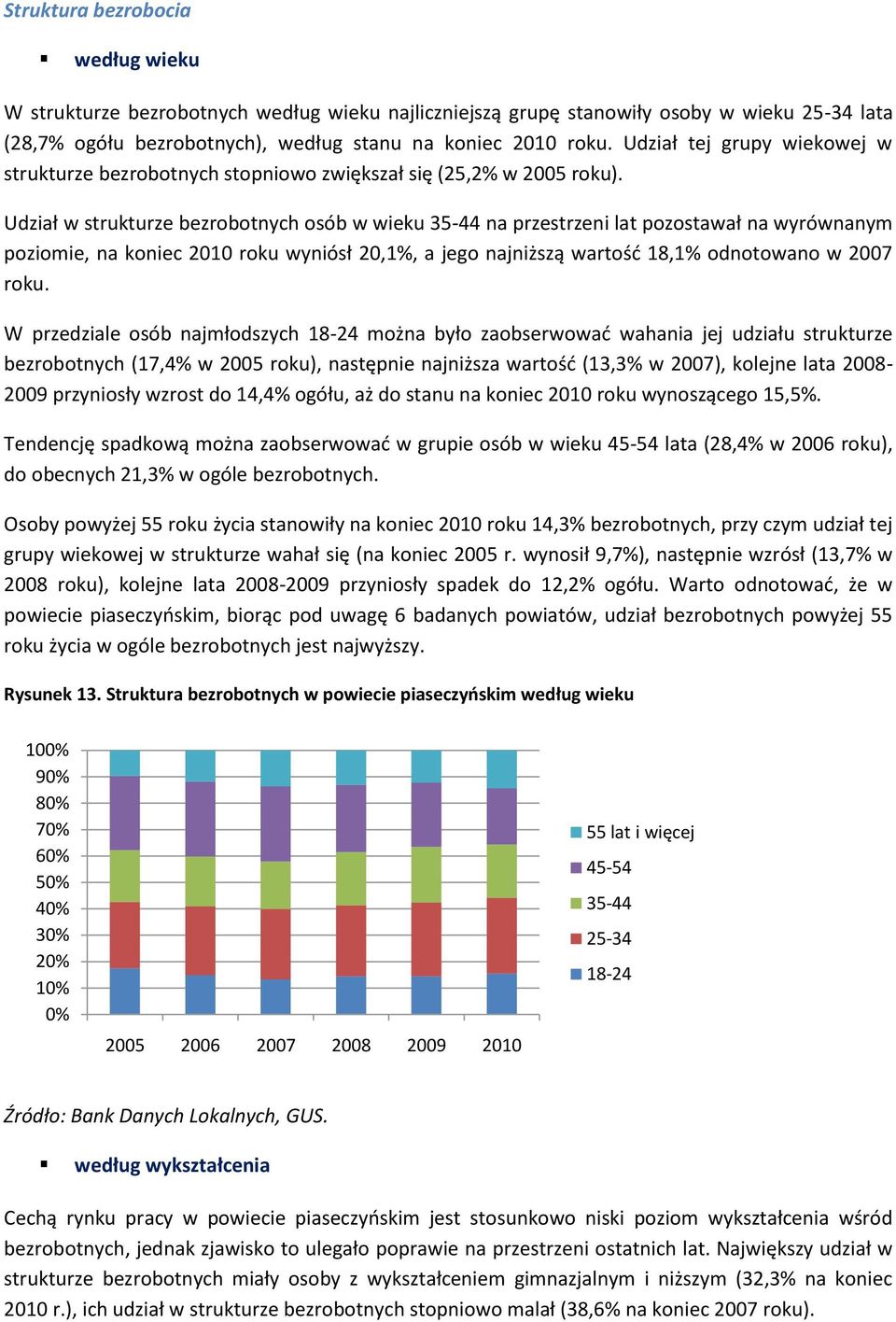 Udział w strukturze bezrobotnych osób w wieku 35-44 na przestrzeni lat pozostawał na wyrównanym poziomie, na koniec 2010 roku wyniósł 20,1%, a jego najniższą wartośd 18,1% odnotowano w 2007 roku.