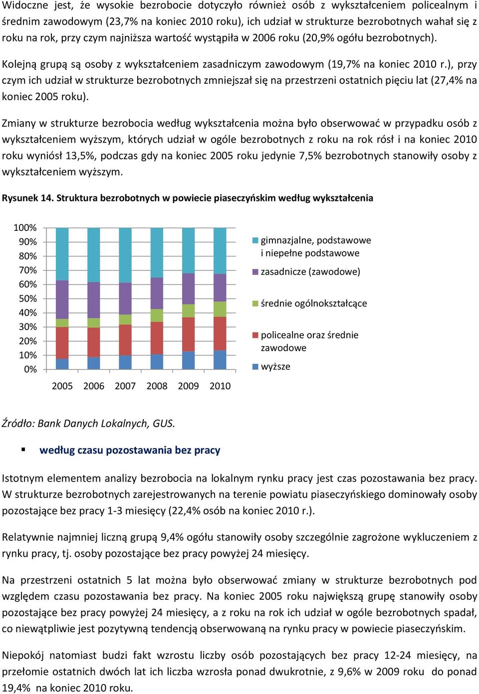 ), przy czym ich udział w strukturze bezrobotnych zmniejszał się na przestrzeni ostatnich pięciu lat (27,4% na koniec 2005 roku).
