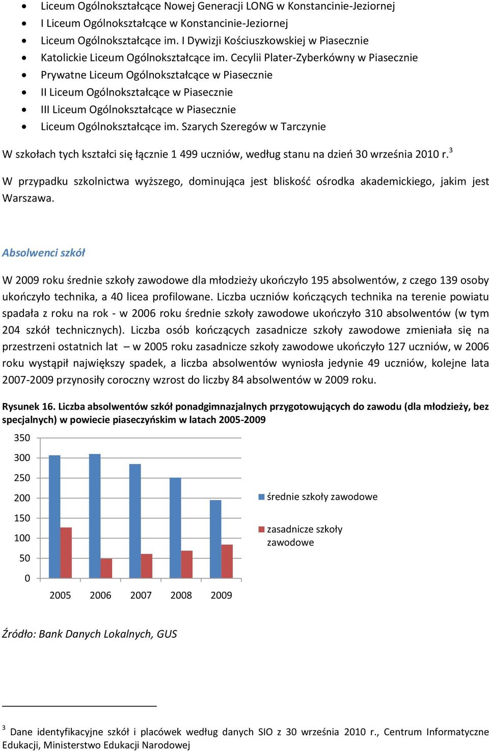 Cecylii Plater-Zyberkówny w Piasecznie Prywatne Liceum Ogólnokształcące w Piasecznie II Liceum Ogólnokształcące w Piasecznie III Liceum Ogólnokształcące w Piasecznie Liceum Ogólnokształcące im.