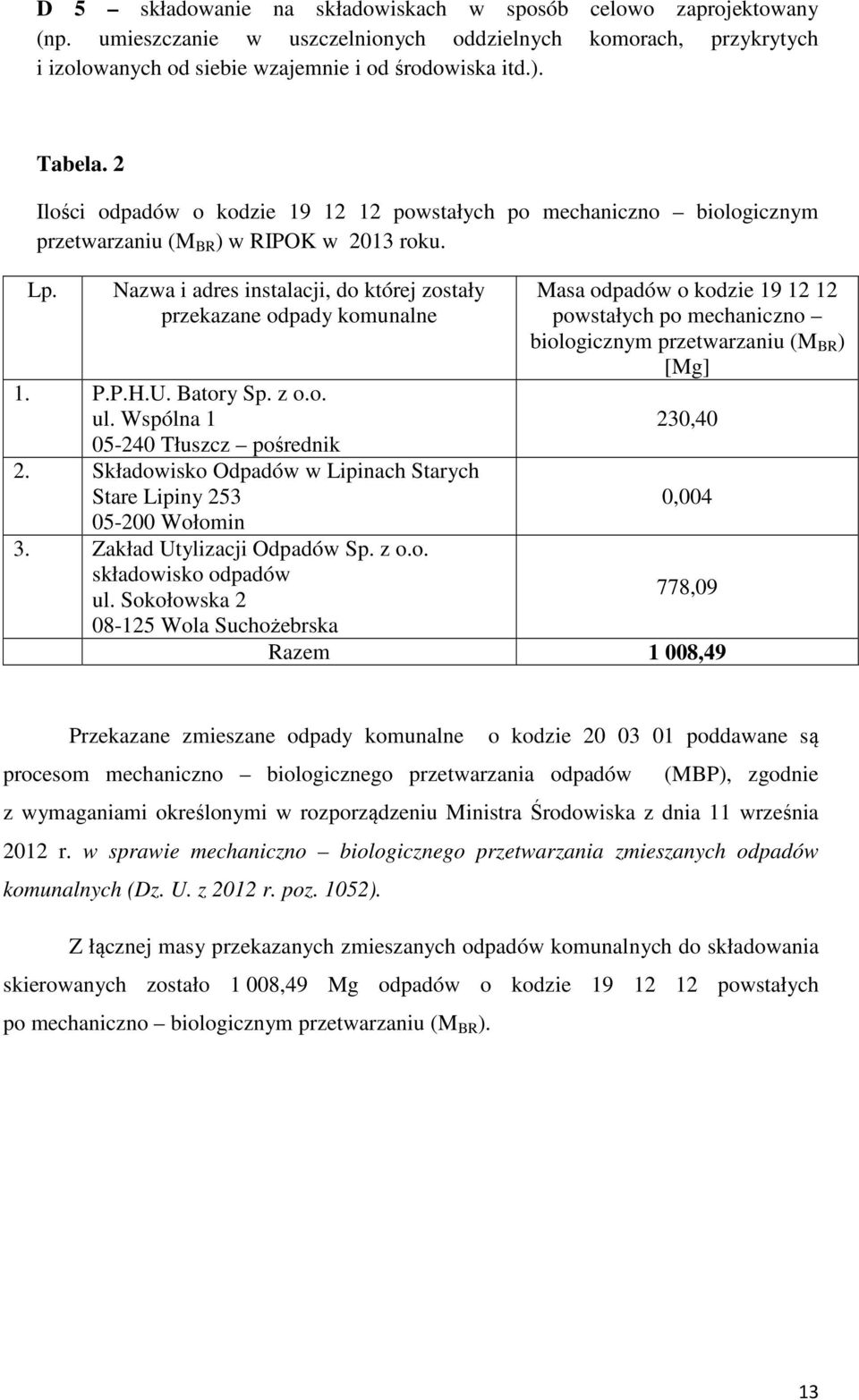 U. Batory Sp. z o.o. ul. Wspólna 1 05-240 Tłuszcz pośrednik 2. Składowisko Odpadów w Lipinach Starych Stare Lipiny 253 05-200 Wołomin 3. Zakład Utylizacji Odpadów Sp. z o.o. składowisko odpadów ul.