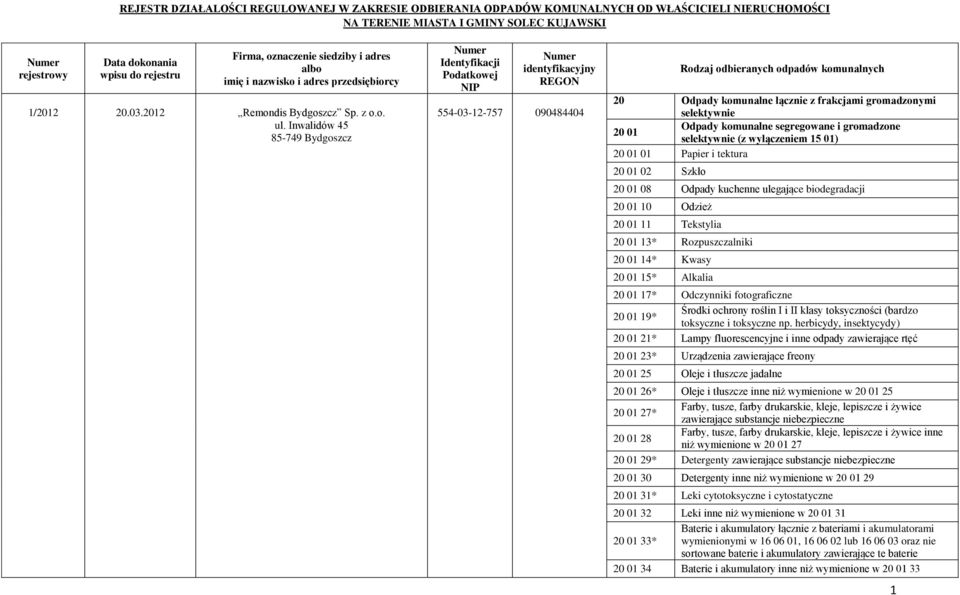 01) 20 01 01 Papier i tektura 20 01 02 Szkło 20 01 08 Odpady kuchenne ulegające biodegradacji 20 01 10 Odzież 20 01 11 Tekstylia 20 01 13* Rozpuszczalniki 20 01 14* Kwasy 20 01 15* Alkalia 20 01 17*