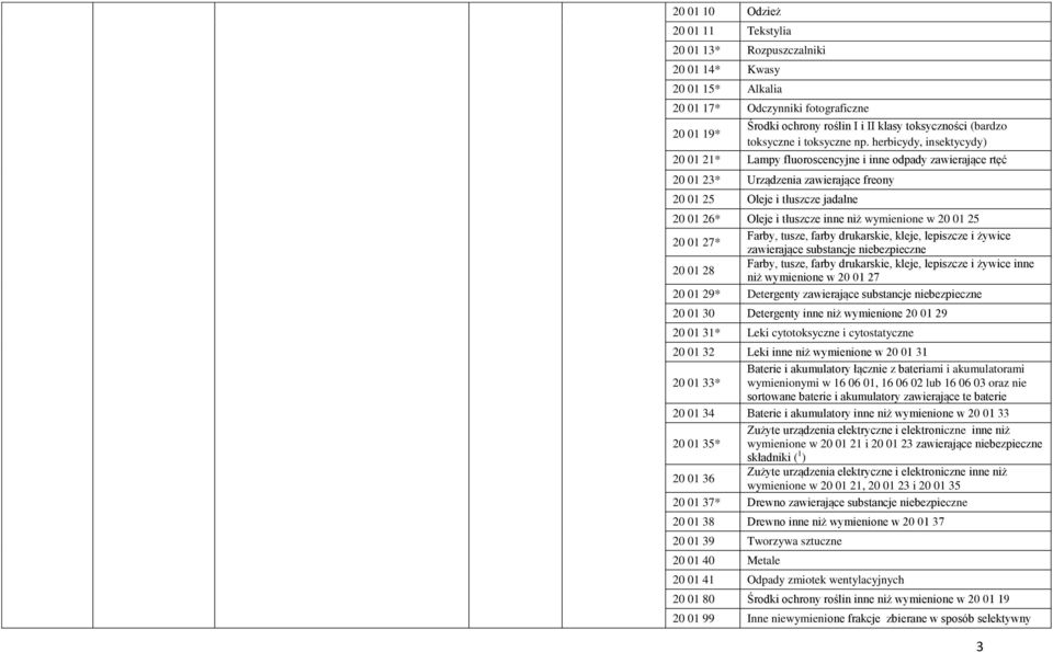 herbicydy, insektycydy) 20 01 21* Lampy fluoroscencyjne i inne odpady zawierające rtęć 20 01 23* Urządzenia zawierające freony 20 01 25 Oleje i tłuszcze jadalne 20 01 26* Oleje i tłuszcze inne niż