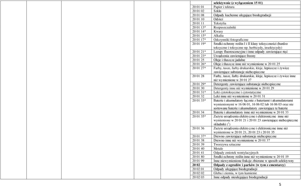 herbicydy, insektycydy) 20 01 21* Lampy fluorescencyjne i inne odpady zawierające rtęć 20 01 23* Urządzenia zawierające freony 20 01 25 Oleje i tłuszcze jadalne 20 01 26* Oleje i tłuszcze inne niż