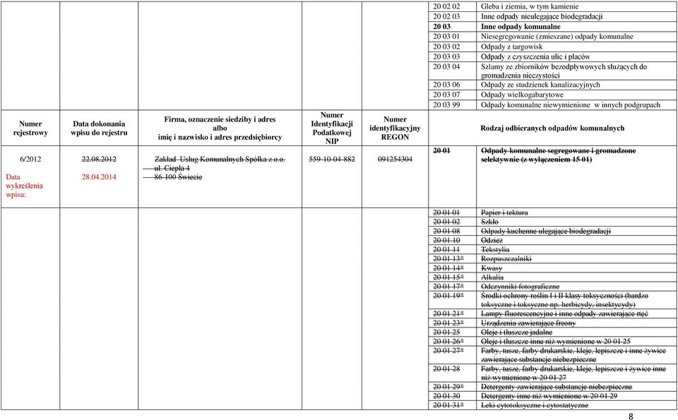 (zmieszane) odpady komunalne 20 03 02 Odpady z targowisk 20 03 03 Odpady z czyszczenia ulic i placów 20 03 04 Szlamy ze zbiorników bezodpływowych służących do gromadzenia nieczystości 20 03 06 Odpady